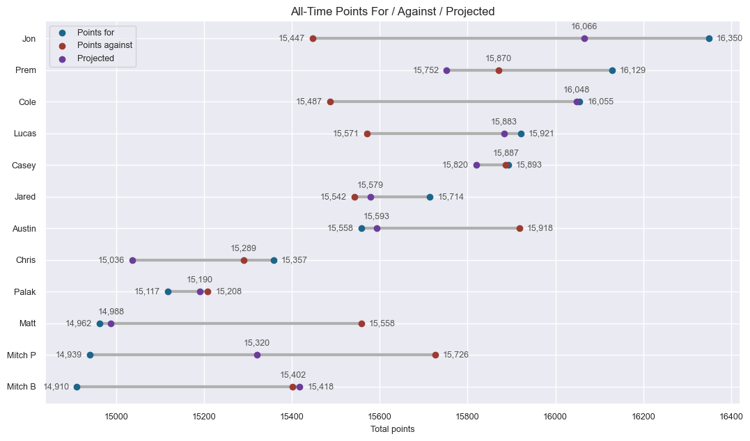 Scoring Overview